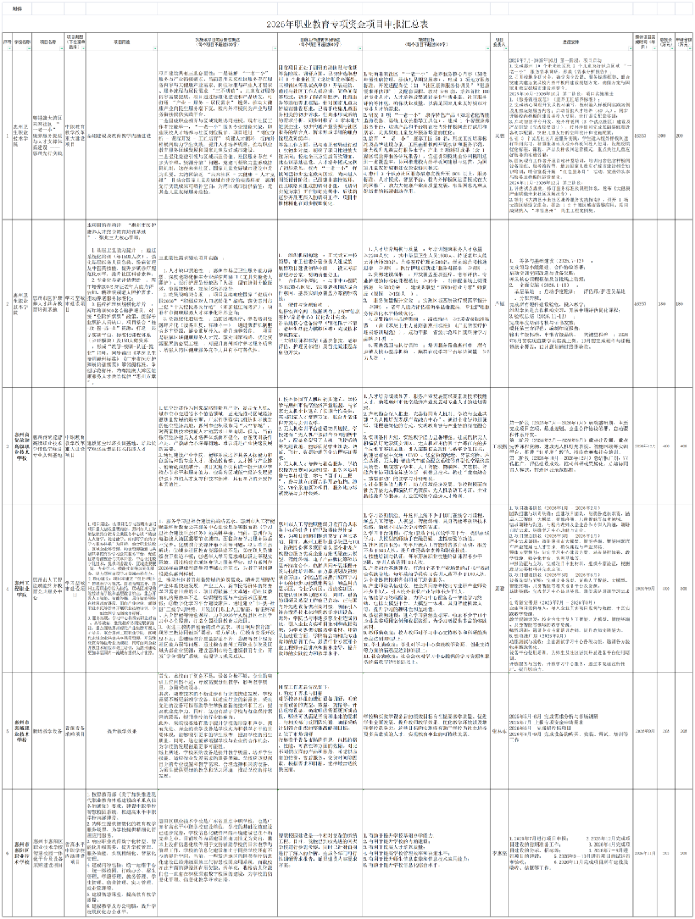 ������2026��ְҵ����ר���ʽ��걨��Ŀ ���ܱ�.png